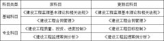 （轉(zhuǎn)載）2020年將要過去，帶你盤點一下這一年的建筑業(yè)新政策！