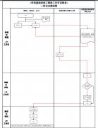 如何辦理建筑工程施工許可證？