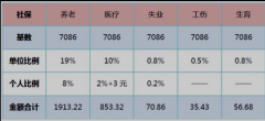 個人怎么交社保？個人交社保和單位交社保，有什么不同？