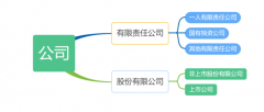 企業(yè)和公司的主要區(qū)別有哪些？法人又是什么意思？