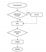 北京注冊安全工程師初審需要哪些材料，辦理流程是怎樣的？