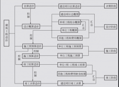 眾聚小課堂：工程造價是干啥的？