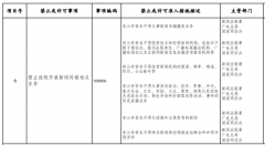 發改委征求意見：非公有資本不得從事新聞采編播發業務！