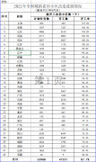 住建部：2021年1—8月全國新開工改造城鎮老舊小區情況發布！